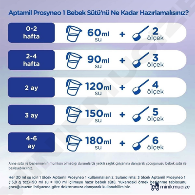 Aptamil Prosyneo No:1 0-6 Ay 400 Gr - 2
