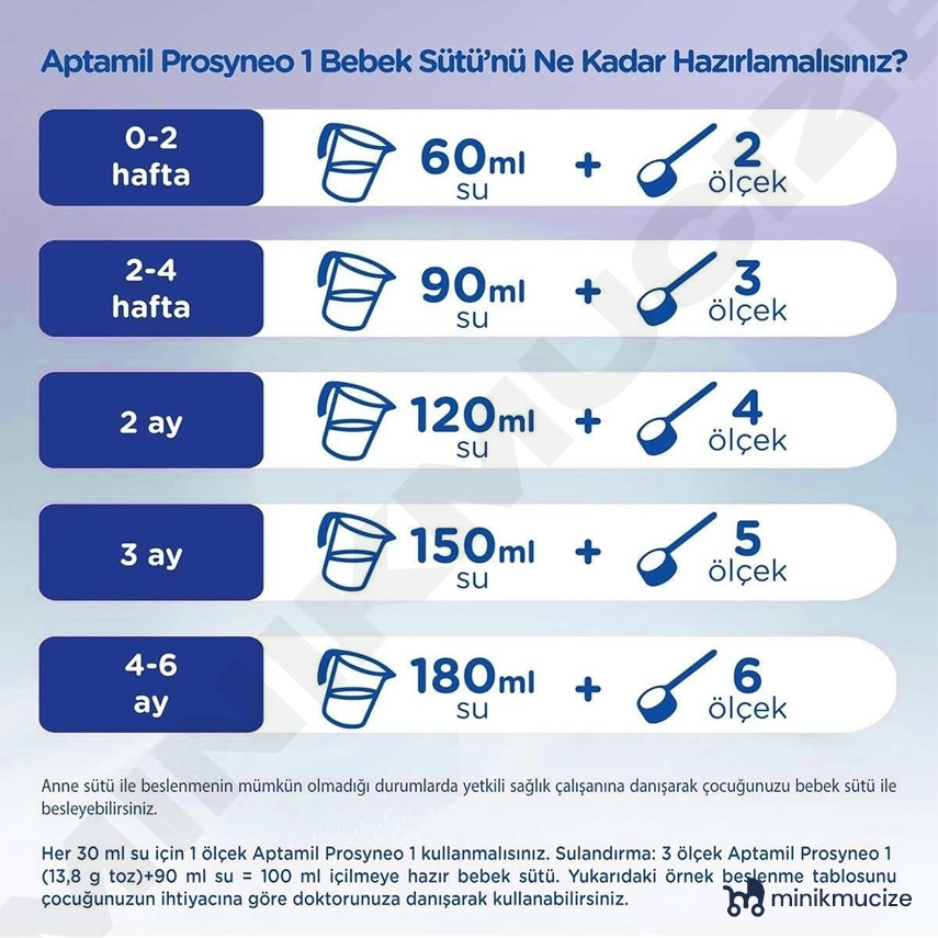 Aptamil Prosyneo No:1 0-6 Ay 400 Gr - 4