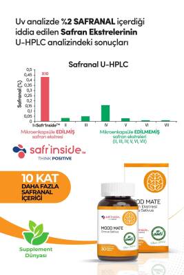 Mood Mate Safran 30 Çiğneme Tablet - 3