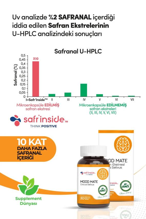 Mood Mate Safran 30 Çiğneme Tablet - 3