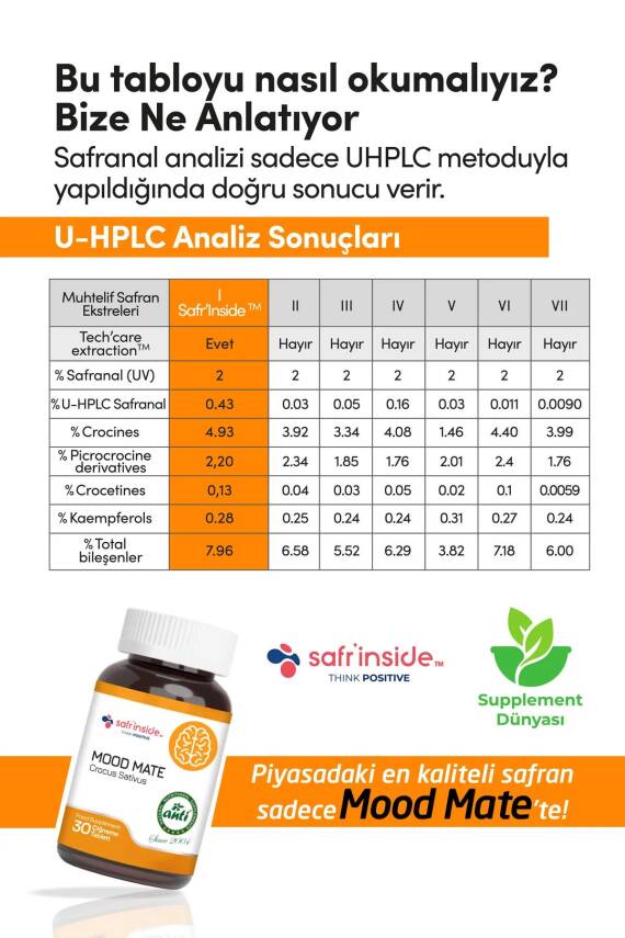 Mood Mate Safran 30 Çiğneme Tablet - 4