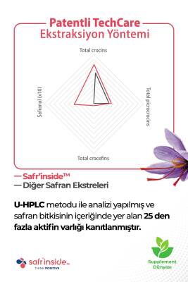 Mood Mate Safran 30 Çiğneme Tablet - 5