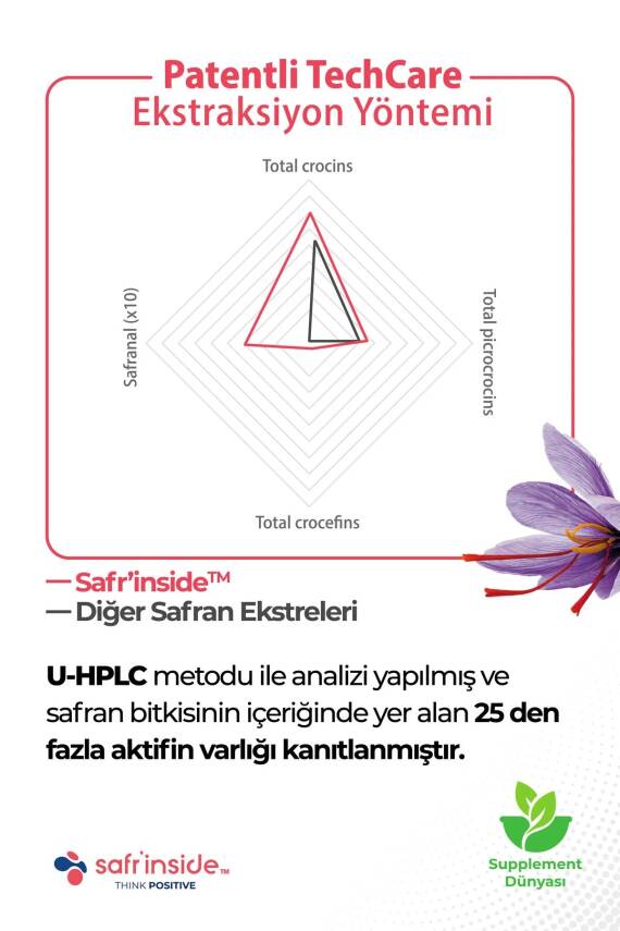 Mood Mate Safran 30 Çiğneme Tablet - 5