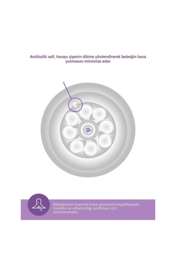 Philips Avent Doğal Tepkili Pp Mavi Biberon 260ml 1 Ay Scy903/21 - 4