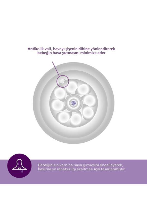 Philips Avent Natural Response 2'li Biberon Emziği, 1 Numara, 0 Ay - 3